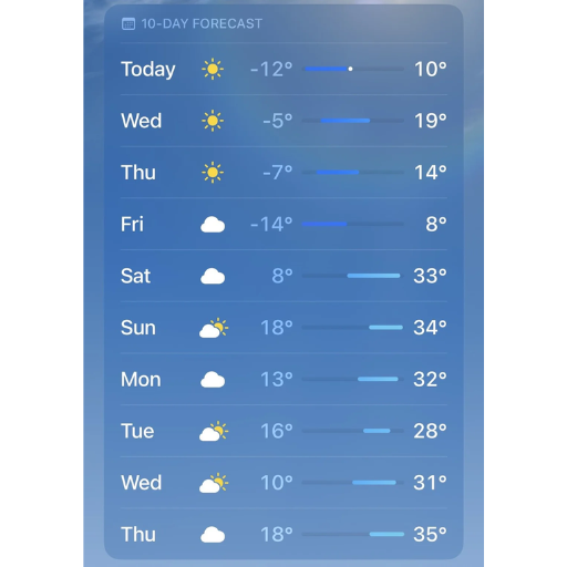 What Can We Learn from the 10-Day Weather Forecast